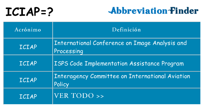¿Qué quiere decir iciap