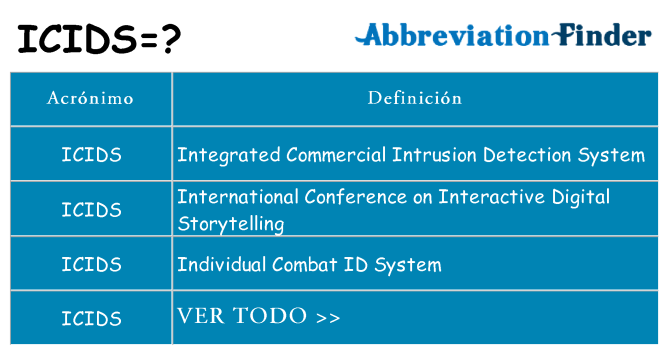 ¿Qué quiere decir icids