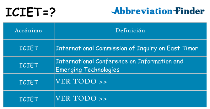 ¿Qué quiere decir iciet