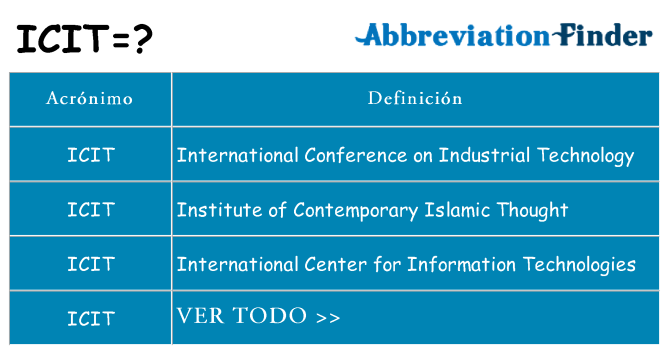 ¿Qué quiere decir icit
