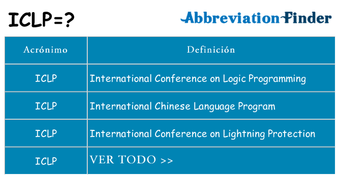¿Qué quiere decir iclp