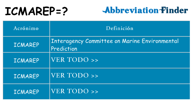 ¿Qué quiere decir icmarep