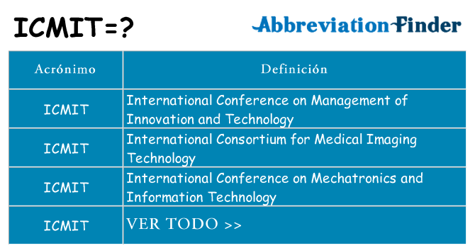 ¿Qué quiere decir icmit