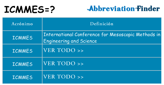 ¿Qué quiere decir icmmes
