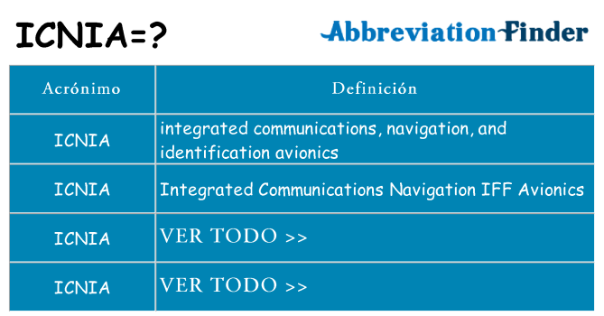 ¿Qué quiere decir icnia