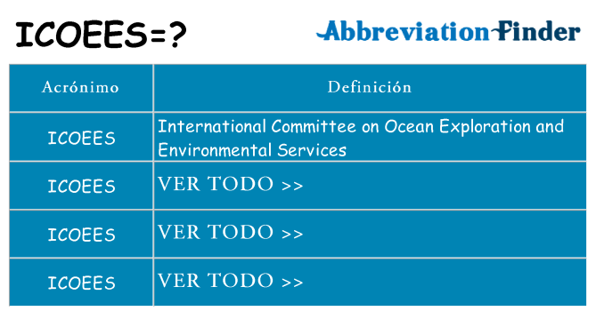 ¿Qué quiere decir icoees