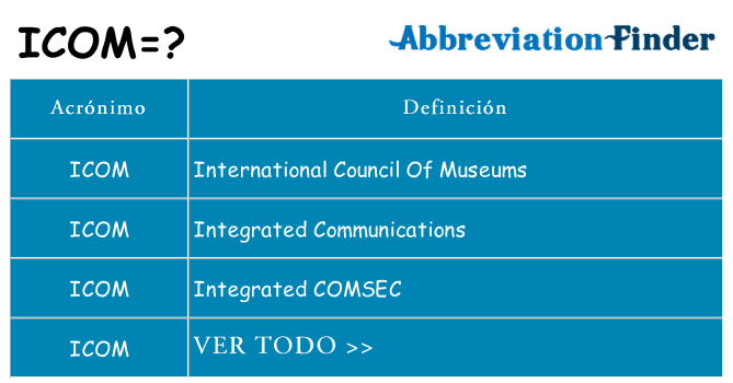 ¿Qué quiere decir icom