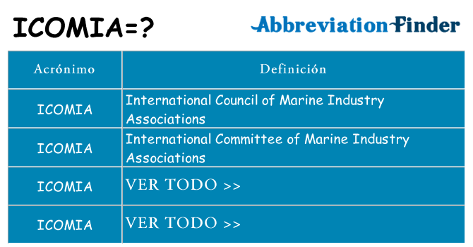 ¿Qué quiere decir icomia