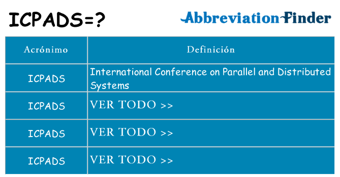 ¿Qué quiere decir icpads