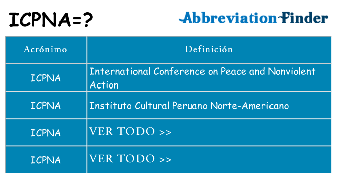 ¿Qué quiere decir icpna