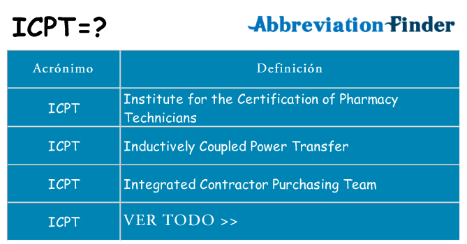 ¿Qué quiere decir icpt