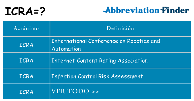 ¿Qué quiere decir icra
