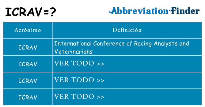 ¿Qué quiere decir icrav