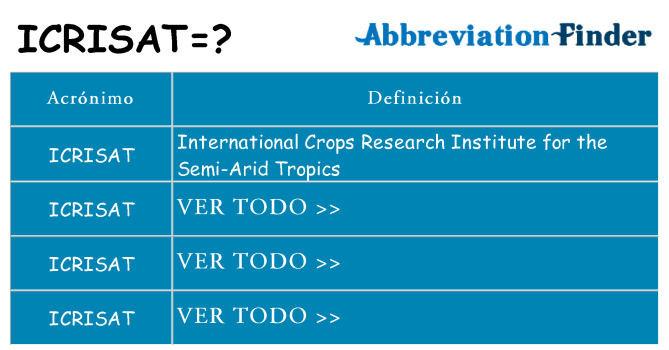 ¿Qué quiere decir icrisat
