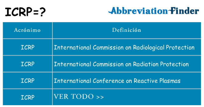 ¿Qué quiere decir icrp