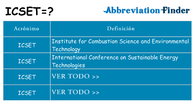 ¿Qué quiere decir icset