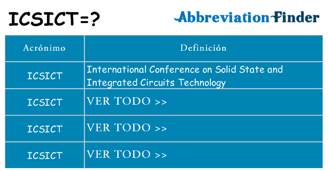 ¿Qué quiere decir icsict