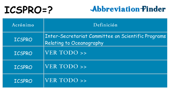 ¿Qué quiere decir icspro