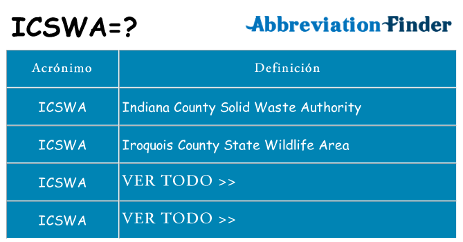 ¿Qué quiere decir icswa