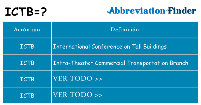 ¿Qué quiere decir ictb