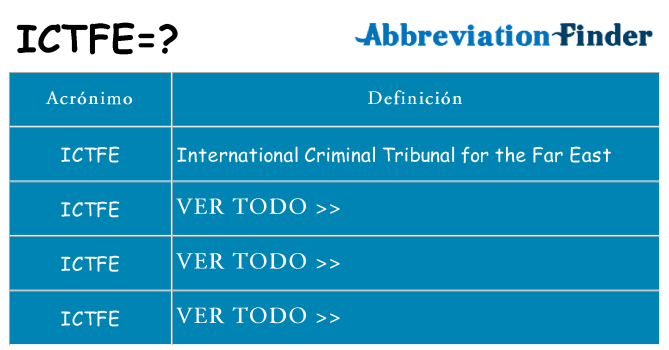 ¿Qué quiere decir ictfe