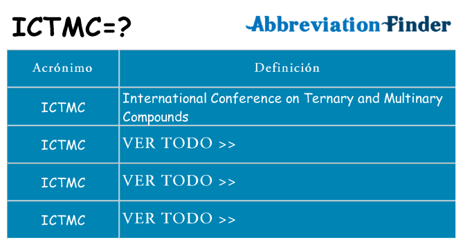 ¿Qué quiere decir ictmc