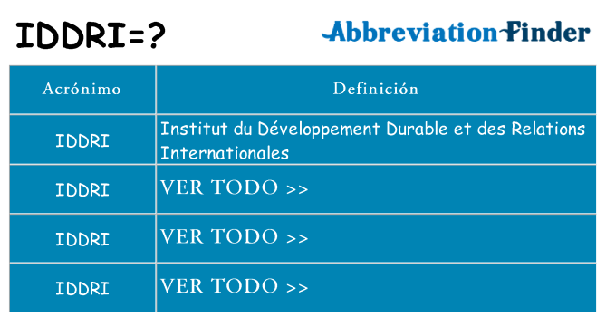 ¿Qué quiere decir iddri