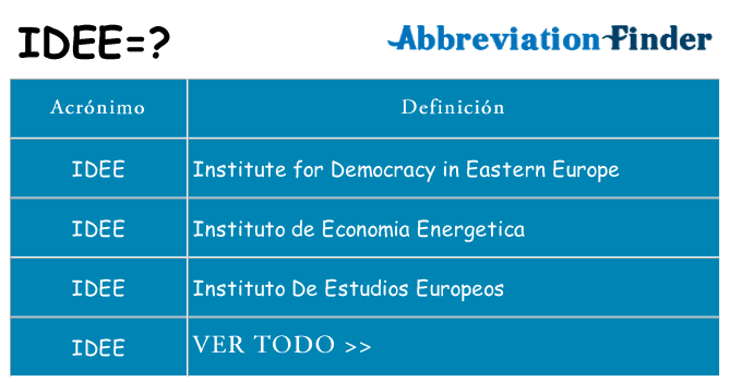 ¿Qué quiere decir idee