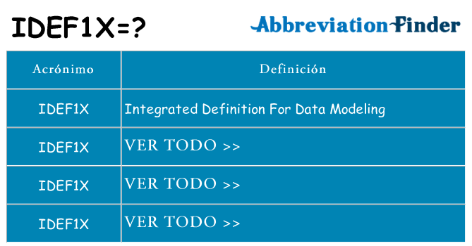 ¿Qué quiere decir idef1x