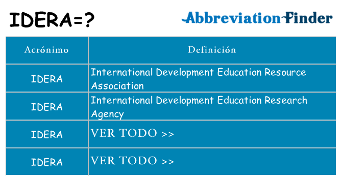 ¿Qué quiere decir idera