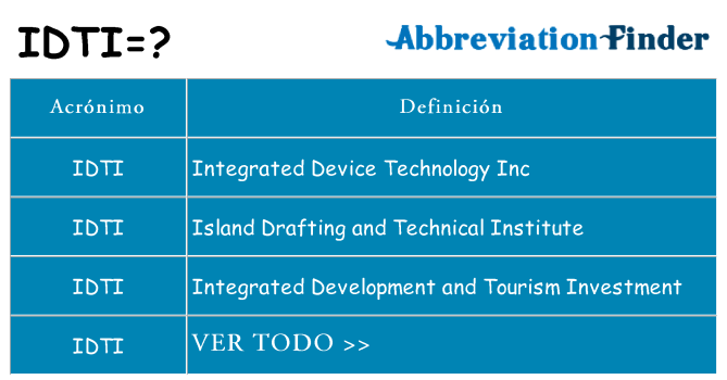 ¿Qué quiere decir idti