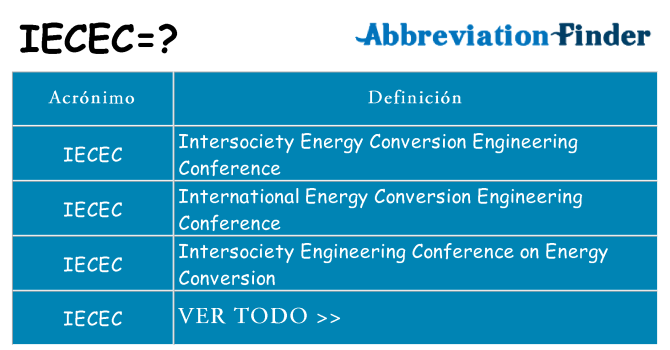 ¿Qué quiere decir iecec