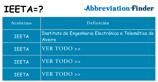 ¿Qué quiere decir ieeta