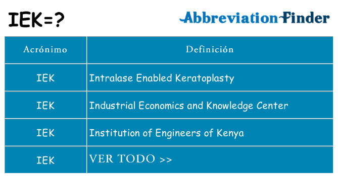 ¿Qué quiere decir iek