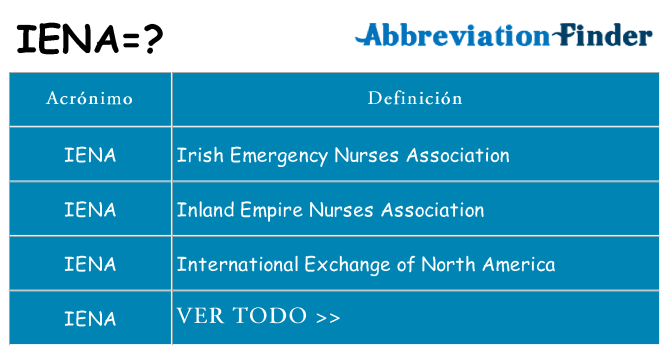 ¿Qué quiere decir iena