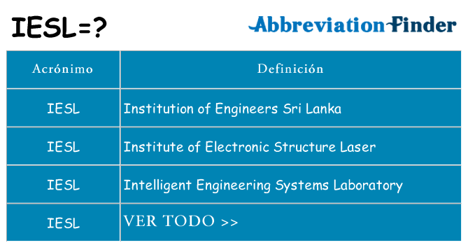 ¿Qué quiere decir iesl