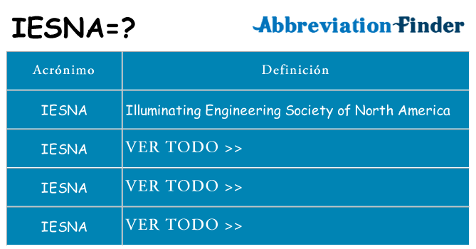 ¿Qué quiere decir iesna