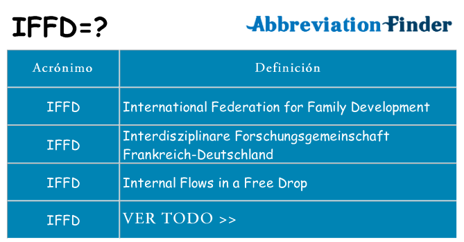 ¿Qué quiere decir iffd