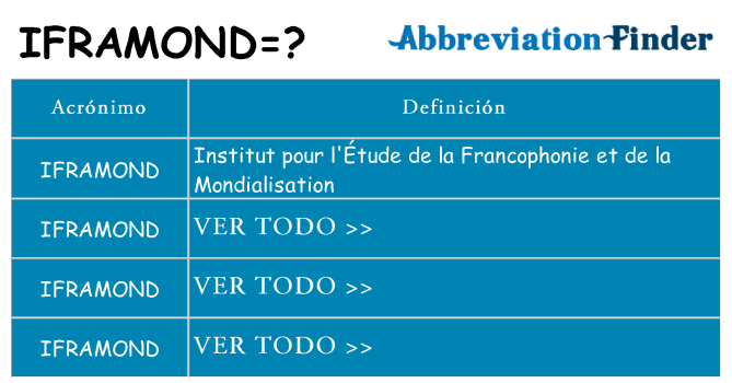 ¿Qué quiere decir iframond
