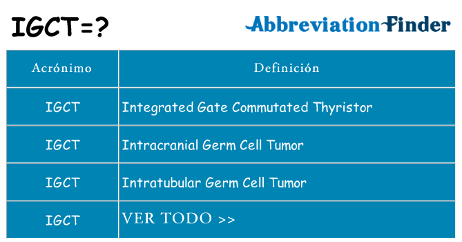 ¿Qué quiere decir igct