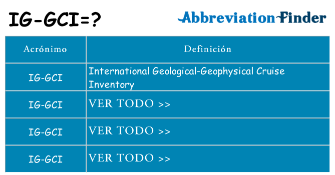 ¿Qué quiere decir ig-gci
