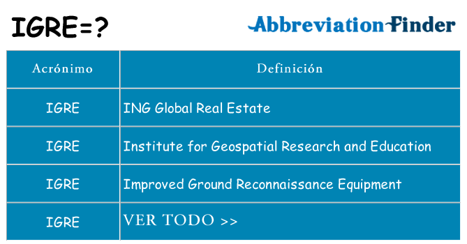 ¿Qué quiere decir igre