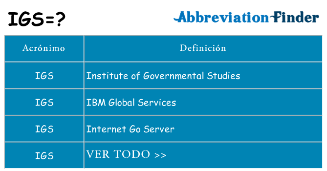 ¿Qué quiere decir igs