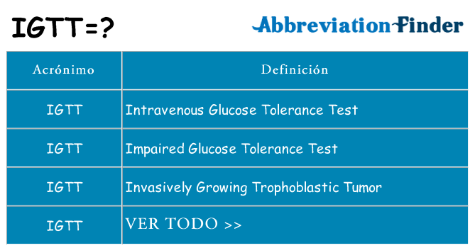 ¿Qué quiere decir igtt