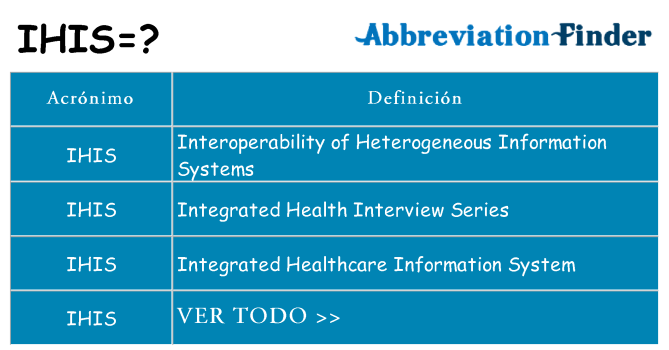 ¿Qué quiere decir ihis