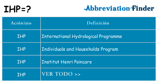 ¿Qué quiere decir ihp