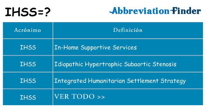 ¿Qué quiere decir ihss
