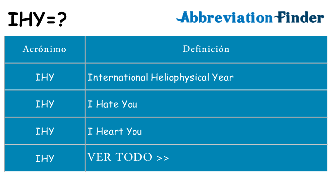 ¿Qué quiere decir ihy