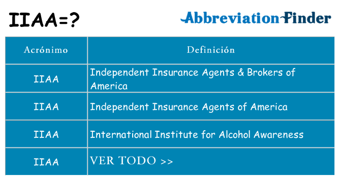 ¿Qué quiere decir iiaa