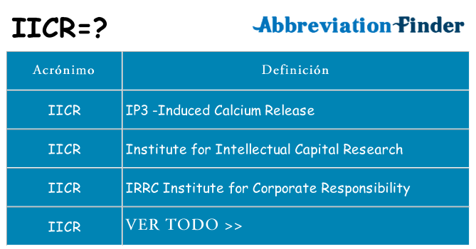 ¿Qué quiere decir iicr